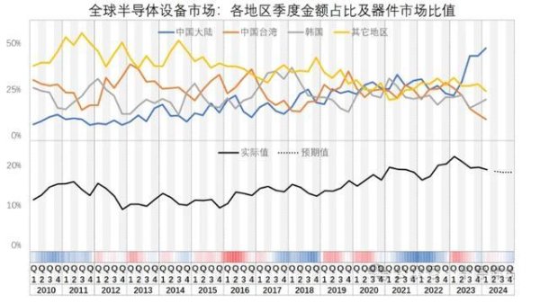 外媒：眼睁睁看着中国，从芯片逾期国度酿成芯片强国