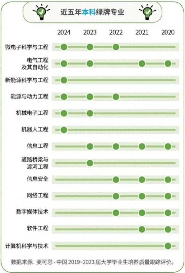 红牌劝诫, 这8个查验专科依然严重富裕!